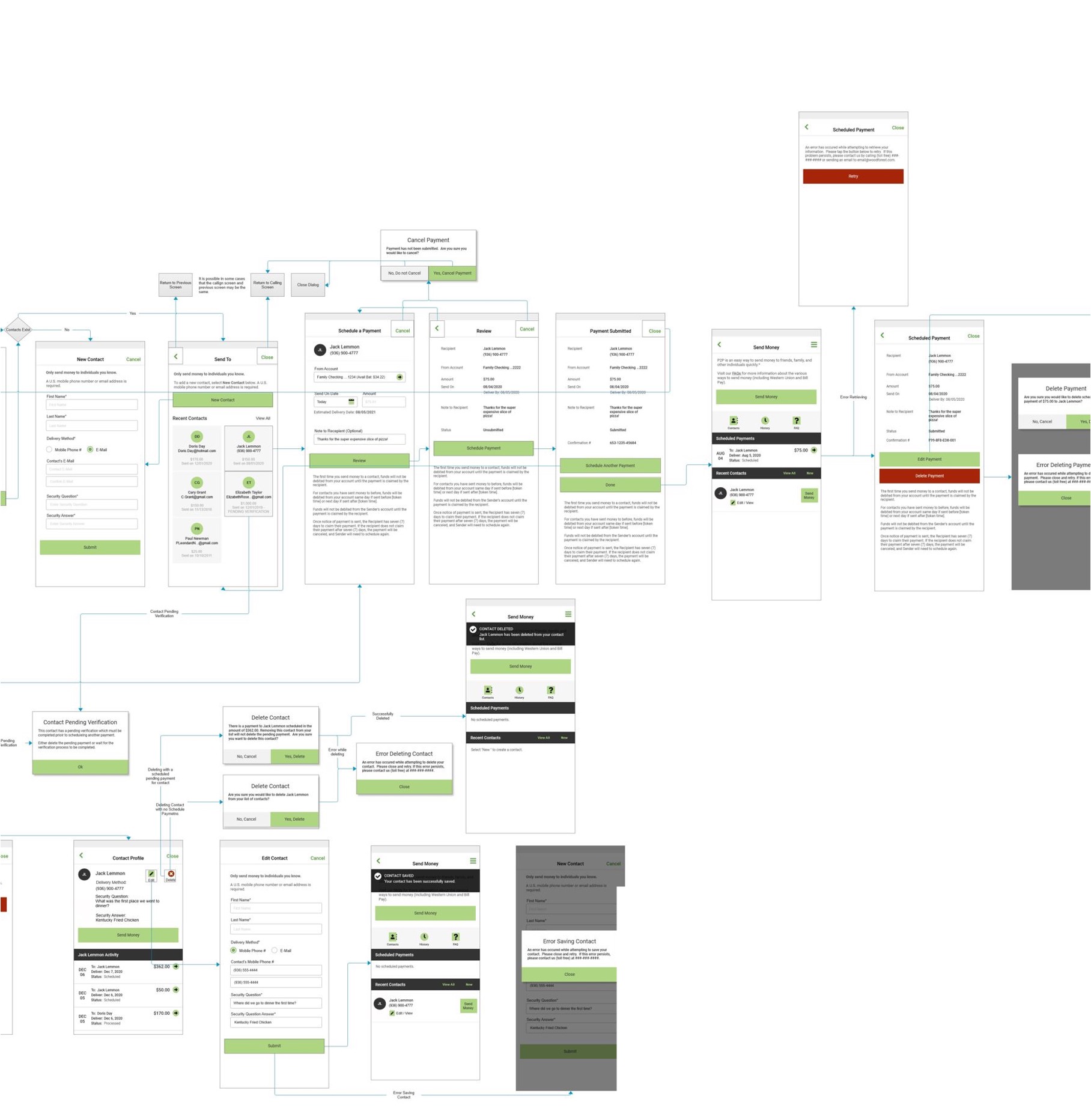 End-to-end journey mapping artifact for mobile banking