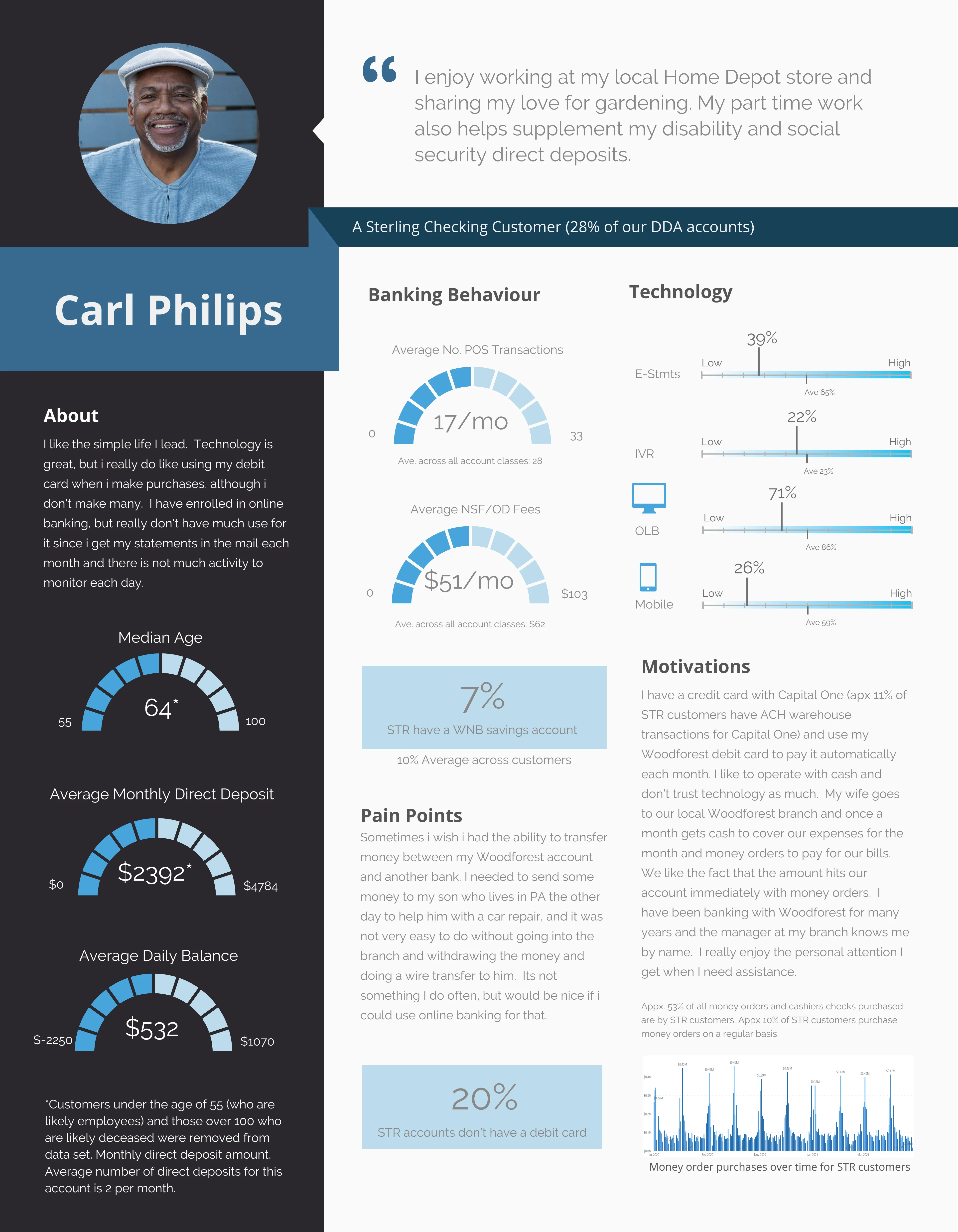 Persona: Carl Philips, a Sterling Checking Customer