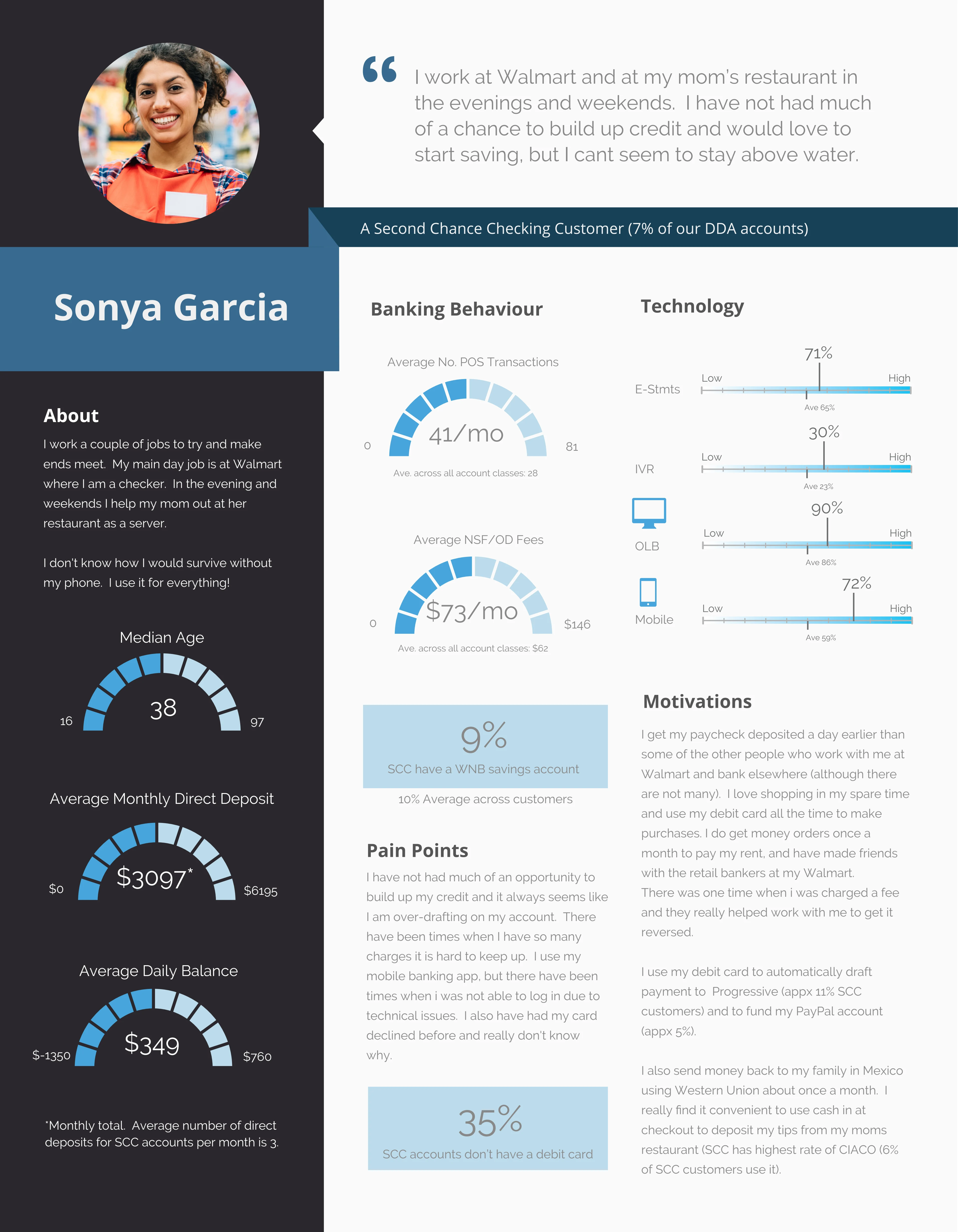 Persona: Sonya Garcia, a Second Chance Checking Customer